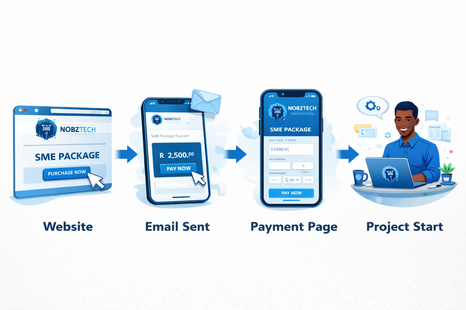 Process Automation
