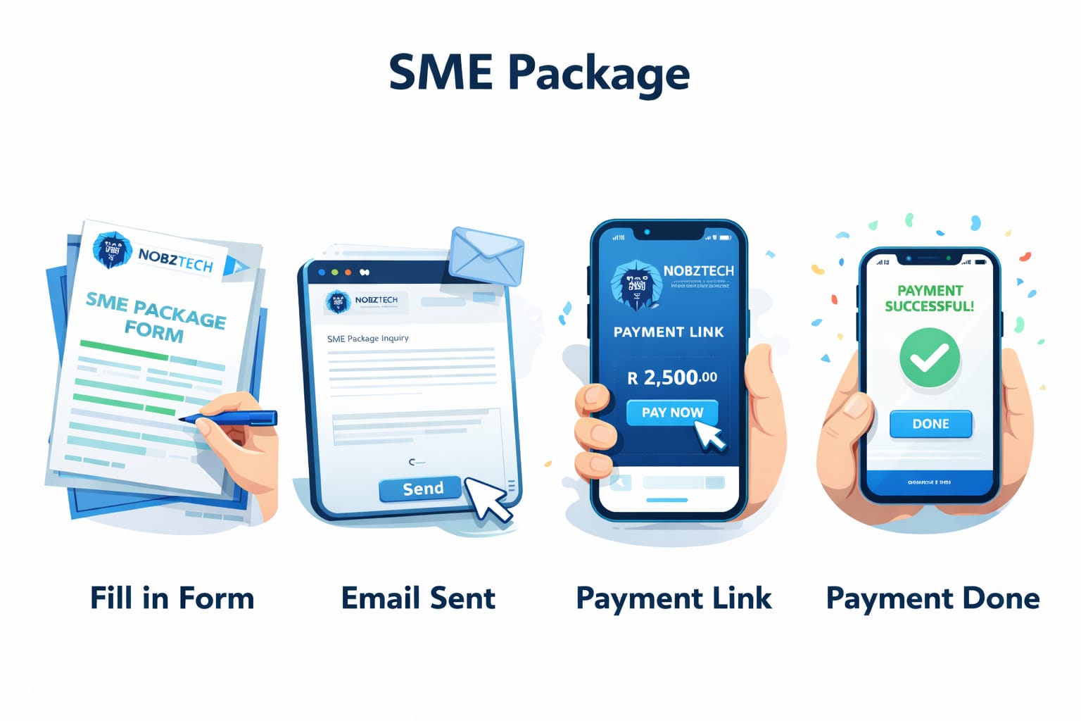 SME Package